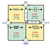 梯子游戏